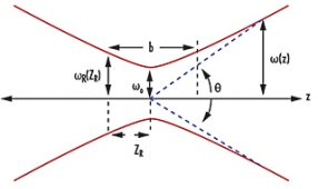 激光扩束全解析：原理、结构与工程应用
